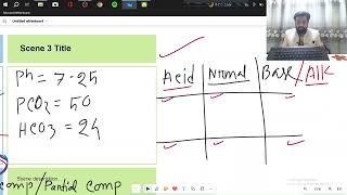 Mastering ABG Interpretation  Expert Tips  Compensated vs Uncompensated [upl. by Enilorak129]