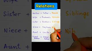 Relations  ELT  Grammar  Vocabulary  Linguistics I Morphology LinguaFranca1 [upl. by Aihsilat]