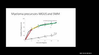 Management of newly diagnosed multiple myeloma by Dr Bhausaheb Bagal 22 1 2021 [upl. by Singh]