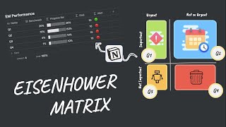 How to use the Eisenhower Matrix with Notion [upl. by Euqinomad683]