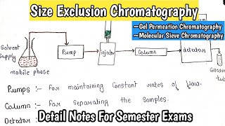 Size Exclusion Chromatography  Principle  Instrumentation  Application  Impfor MScExams [upl. by Takara664]