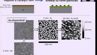 Nanomanufacturing 13  Heterogeneous nucleation and reaction kinetics [upl. by Ardin]