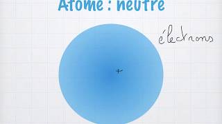 Atome et particules élémentaires [upl. by Conti522]