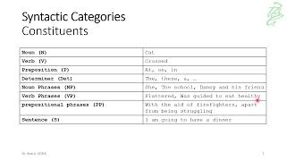 015  NLP Syntactic Categories [upl. by Rolfston]