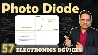 Photo Diode Symbol Basics Working Characteristics Applications Pros amp Cons Explained [upl. by Petula]