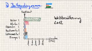 Diagramme01  Einleitung Säulen Balken Liniendiagramm [upl. by Akiraa]