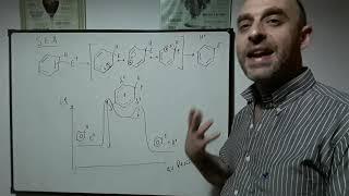 Sustitución Electrofílica Aromática primera parte  Química Orgánica 1  FCE UNLP [upl. by Lemart638]