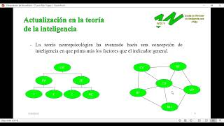 APLICACION DEL TEST WISC V [upl. by Nomis650]