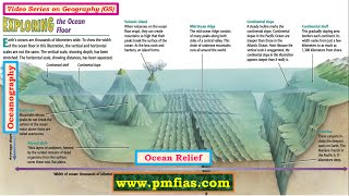 O1 Ocean Relief  Oceanography UPSC IAS Prelims and Mains [upl. by Heinrik]