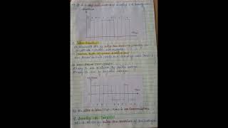 Data encoding techniques bsc 2nd year computer science important question motivation viral shorts [upl. by Amalbena]