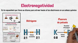 Electronegatividad [upl. by Bork]