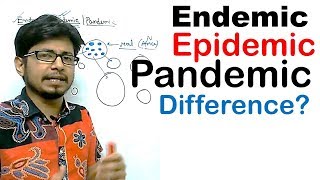 Endemic epidemic and pandemic difference [upl. by Oirram]