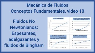 Mecanica de Fluidos video 10 Fluidos no newtonianos espesantes adelgazantes Bingham [upl. by Trout]