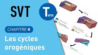 Interros des Lycées Terminale SVT  les cycles orogéniques en géologie [upl. by Laflam919]