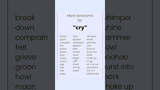 3850 day if synonyms seriesTodays word is quotCryquot ytshorts fyp viralvideo english synonyms [upl. by Atteselrahc]