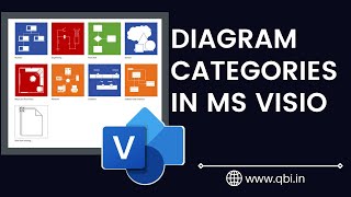 Visio Categories  Vijay S Shukla  Business Analyst Training [upl. by Ennaeirb537]