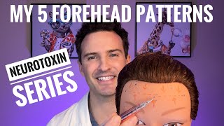 Injectors Guide Forehead amp Neurotoxins [upl. by Ardeed235]