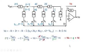 CHA4 Conversion CNA CAN [upl. by Mamie]