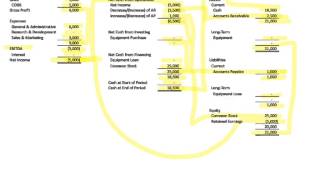 How the Three Financial Statements Fit Together [upl. by Leummas]