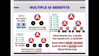 Accsys india new 2024 plan presentation [upl. by Anertal502]