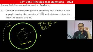 Consider a uniformly charged thin conducting shell of radius R Plot a graph showing the variation [upl. by Nnagem]