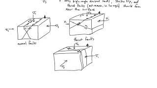 Andersonian Mechanics [upl. by Bronwen]