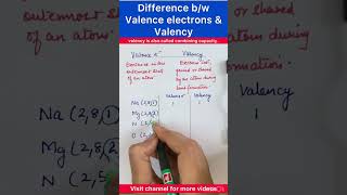 Difference between valency and valence electrons class10 class9 valency valence electrons [upl. by Kyte743]