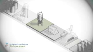 Dextrose process [upl. by Inilam]