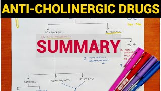 Autonomic Pharmacology  10  Summary of AntiCholinergic Drugs  EOMS [upl. by Ityak575]