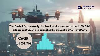 Global Drone Analytics Market Size Share and Statistics Forecast 2030  Spherical Market Research [upl. by Halet254]