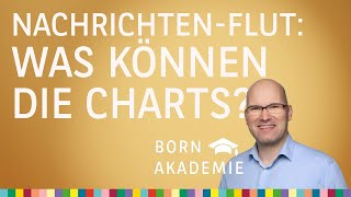 Charttechnik NachrichtenFlut  was können die Charts – BORN Akademie vom 31072024 [upl. by Ty]