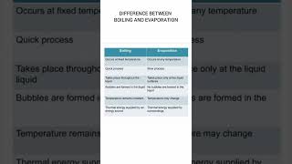 DIFFERENCE BETWEEN BOILING AND EVAPORATION science boilingpoint evaporation [upl. by Mikel410]