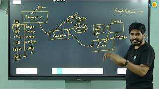 C CPP DSA 2024 Offline Lecture 06 [upl. by Mckale]