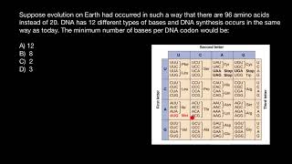 Codon table explained [upl. by Dick437]