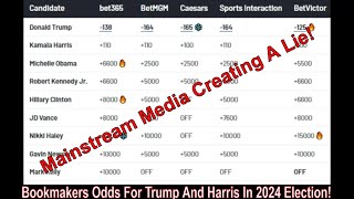 Bookmakers Odds For Trump And Harris In 2024 Election [upl. by Mcdowell]