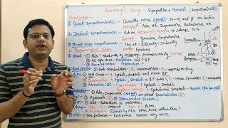 Adrenergic Drugs Part 03  Sympathomimetic Drugs Classification and Mechanism of Action HINDI [upl. by Suaeddaht]