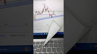 📈SUPER SWING TRADE swingcalls niftyanalysis swingtrading tradingstrategies [upl. by Toddie148]