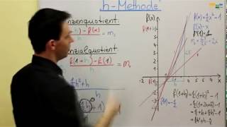 Differentialrechnung 2  Differenzenquotient  Differentialquotient [upl. by Sivrup]