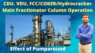 Part 1 Crude distillation unit amp FCC MF Column operation  Distillation column operation in Hindi [upl. by Aiciles]