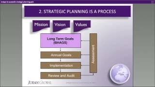 6 Steps to Successful Strategic Planning [upl. by Anitnoc721]