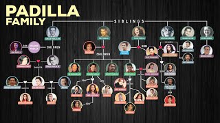 PADILLA FAMILY TREE [upl. by Amrak]