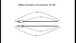 Bifilar Coil Potential AC amp DC [upl. by Eboh232]