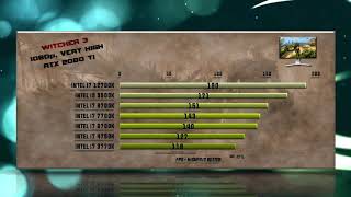 Intel i7 12700K vs 9900K vs 8700K vs 7700K vs 6700K vs 4790K vs 3770K Benchmarks – 15 Tests 🔥 [upl. by Ardied574]