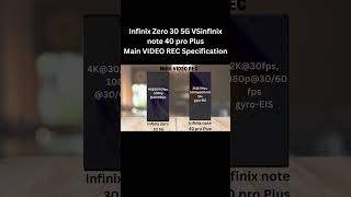 Infinix Zero 30 5G vs Infinix Note 40 Pro Plus Ultimate Video Rec Showdown amp Full Specs Comparison [upl. by Aohk521]