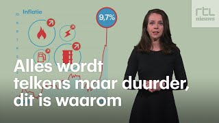 Waarom stijgen de prijzen en hoe lang gaat het nog door [upl. by Leksehcey304]