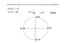 CIRCUNFERENCIA CON CENTRO EN ORIGEN [upl. by Riggs]