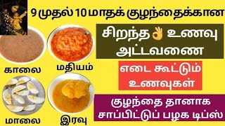 9 to 10 month baby food chart in Tamilwith recipessleep routineself feeding tipsbaby food tamil [upl. by Zolly]