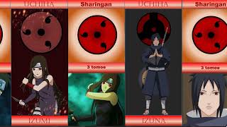 EYE TYPES OF THE UCHIHA CLAN  NARUTO [upl. by Eliades]