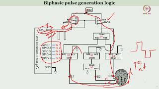 Lec 54 Electronic Systems for Brain Stimulation  II [upl. by Ing]