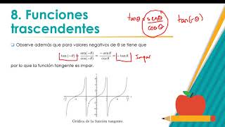 17 Función tangente cotangente secante y cosecante [upl. by Anires]